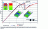 Figure 19 - Force-displacement curves measured experimentally and simulated by ME 1D beam and EF 3D