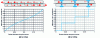 Figure 2 - Load transfer in a single-lap bonded and bolted assembly