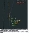 Figure 5 - Displaying aircraft positions on an ATC radar screen (ERATO)