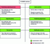 Figure 9 - List of FF-ICE/R1 services implemented, or not, in Europe in 2023