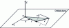 Figure 1 - Orbital plane