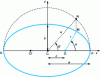 Figure 2 - Elliptical orbit