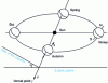 Figure 3 - Reference drawings