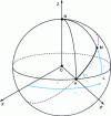 Figure 5 - Spherical coordinates