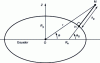 Figure 6 - Geodetic coordinates