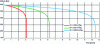 Figure 9 - Drop-off time from 400 km