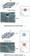 Figure 13 - The two main types of matrix cracking