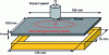 Figure 15 - Impact test according to AITM 1-0010 [19] on a composite laminated plate and typical damage