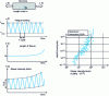 Figure 3 - Crack propagation speed in a typical aerospace 2024 aluminum alloy: Paris law