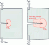 Figure 11 - Damage/plasticity zone at the crack tip, also known as the "Fracture Process Zone".