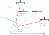 Figure 18 - Theoretical curve of an ENF test