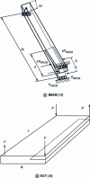 Figure 20 - Mode III tests