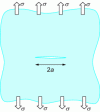 Figure 4 - Crack length 2a in an infinite plate in tension