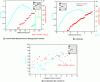 Figure 44 - CC test on carbon/PEEK woven laminate: stress-displacement curve on quasi-isotropic and orthotropic drape and comparison of R curves