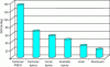 Figure 46 - Comparison of SEA of composite and metallic materials (after [46])