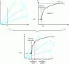 Figure 6 - Crack propagation: competition between the G curve and the R curve