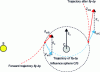 Figure 7 - Gravitational assistance