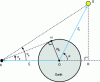 Figure 3 - Visibility constraints