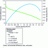 Figure 6 - Cell polarization curve (from [D3360])