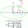 Figure 3 - Distance from a point to an ellipse (Bowring formula)