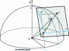 Figure 4 - Gnomonic or central projection