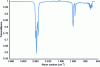 Figure 10 - Infrared spectrogram of Jet A-1 kerosene
