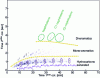 Figure 11 - GCxGC chromatogram of Jet A-1 kerosene (source: IFPEN's Physics and Analysis Research Department).