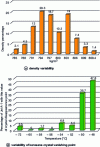 Figure 14 - Examples of variability in density (kg/m3 at 15°C) and disappearance point of Jet A-1 kerosene crystals