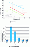 Figure 15 - Typical value ranges for density (kg/m3 at 15°C) and aromatics content (% vol.)