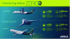 Figure 26 - Specific design for aircraft using hydrogen or LNG (Copyright Airbus all rights reserved)