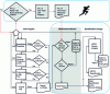 Figure 33 - New ASTM D4054 certification diagram including Fast Track certification procedure