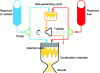 Figure 7 - Simplified subsystems of an open-cycle gas generator engine