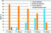 Figure 11 - Chemical composition of FT-SPK fuels (from [30])