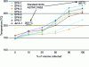 Figure 12 - Distillation curves for various SAF SPK types (ASTM D86) and comparison with Jet A-1 (from [47])