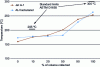 Figure 20 - AtJ-SPK isobutanol SAF distillation curve (ASTM D86) and comparison with Jet A-1 (from [47])