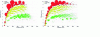 Figure 22 - GC x GC chromatograms of CHJ fuels (left) and comparison with JP-8 (right) (from [38])