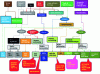 Figure 31 - Aeronautical biofuel production processes undergoing ASTM D4054 certification (from [20])