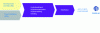 Figure 46 - Co-processing HEFA