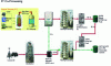 Figure 48 - Description of the co-processing process