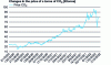 Figure 53 - Evolution of the price per ton of CO2 (€/ton) (from [88])