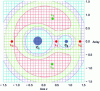 Figure 3 - Accessible region in the Oxy plane and equilibrium points (µ = 0.2)