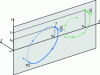 Figure 8 - Poincaré section