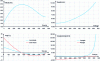 Figure 7 - Optimum thrust trajectory