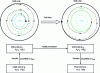 Figure 10 - Transfer strategy