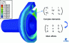 Figure 35 - Internal stress state