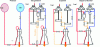 Figure 4 - Motor cycle diagram (from [4])