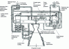 Figure 5 - SSME (RS-25) diagram (after [12])