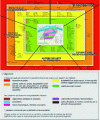 Figure 12 - Positioning of Port Seine-Métropole Ouest stakeholders according to the issues at stake (from [13])