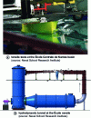 Figure 2 - Hydrodynamic test facilities for academic and industrial use