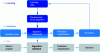 Figure 13 - The different stages of machine learning